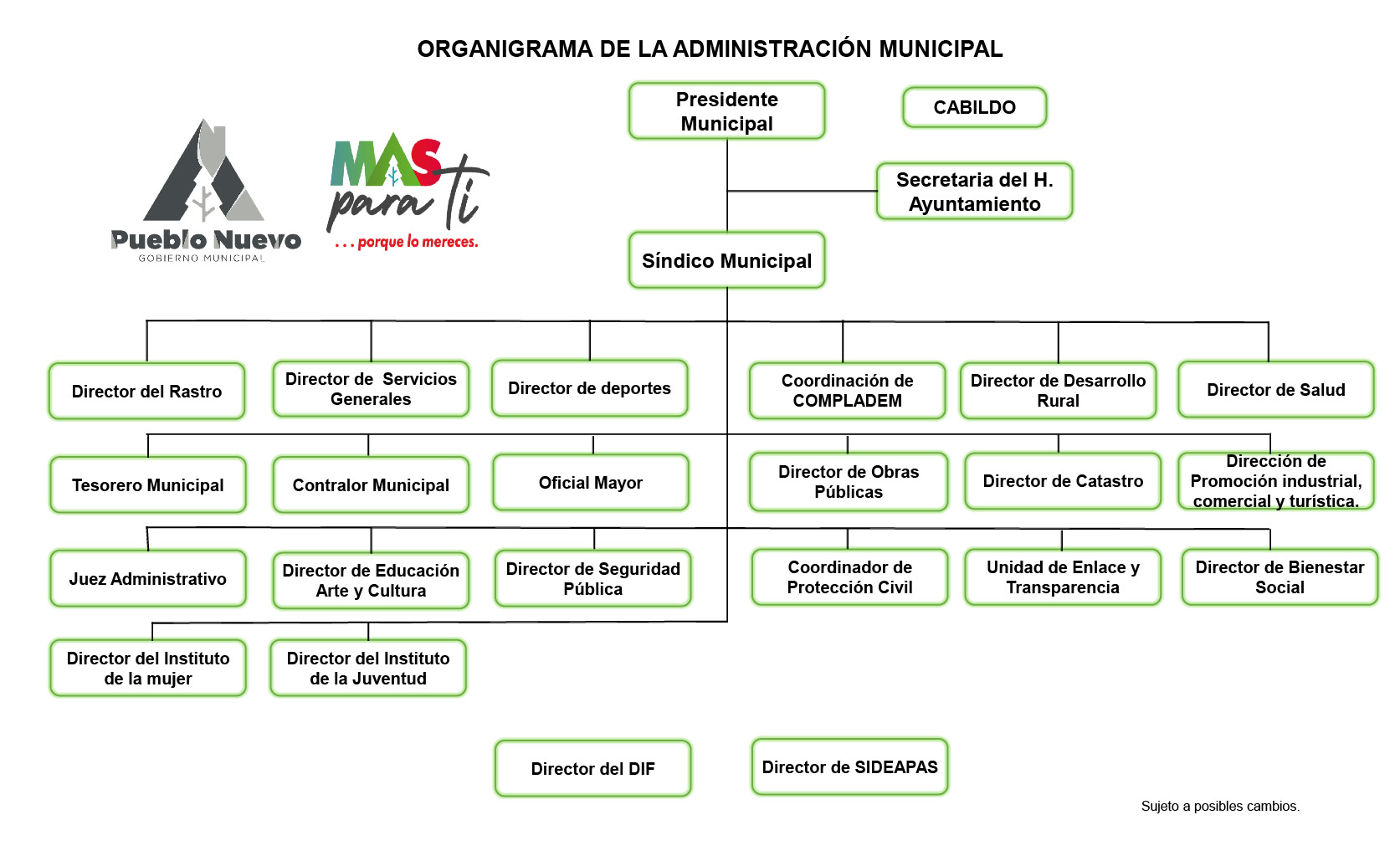 Gobierno Municipal de Pueblo Nuevo